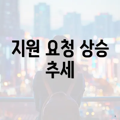 지원 요청 상승 추세
